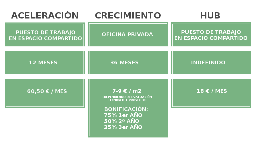 Modalidades