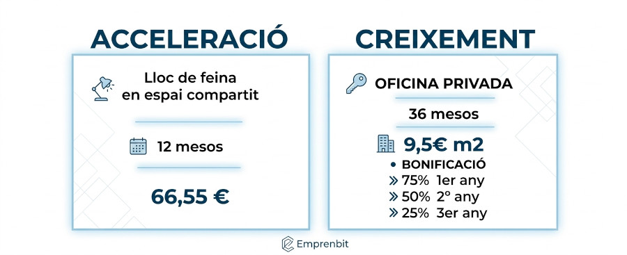 Modalidades de incubación