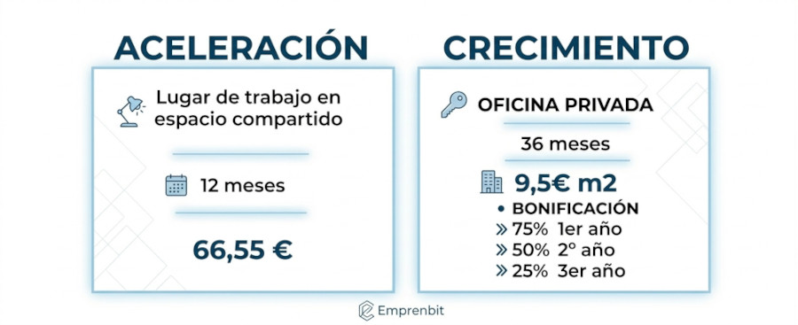 Modalidades de incubación